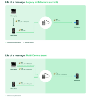 How to Get The New WhatsApp's Multi-Device Feature